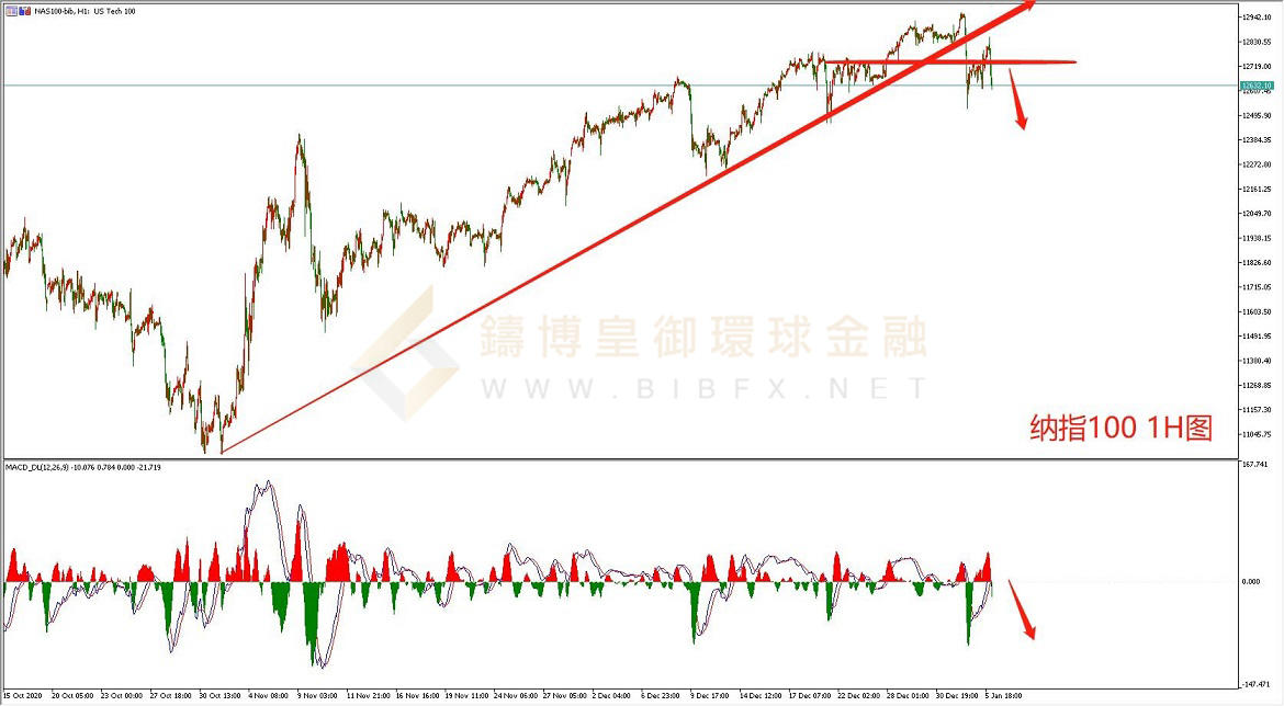 御金国际-纳指走势图