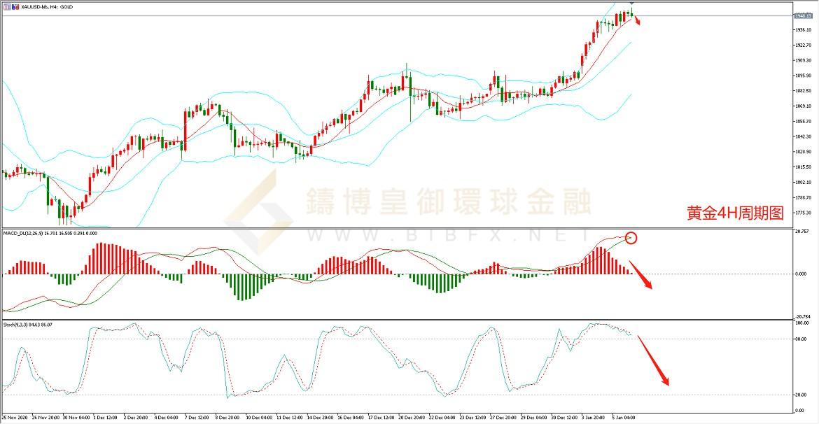 御金国际-黄金走势图
