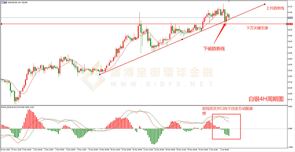 御金国际-白银走势图
