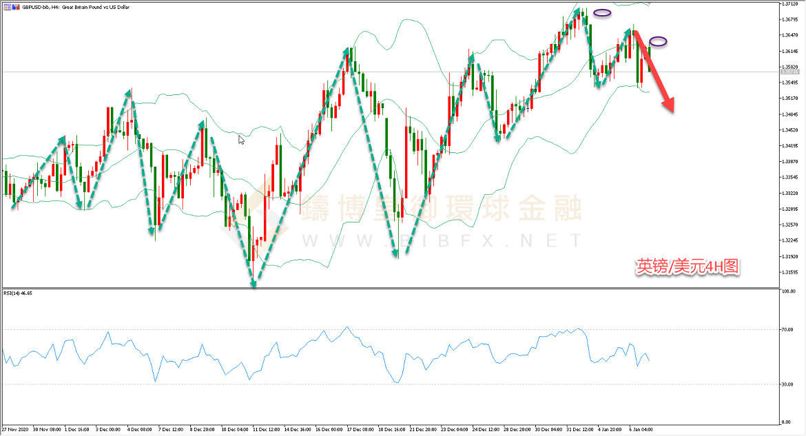 御金国际-英镑/美元