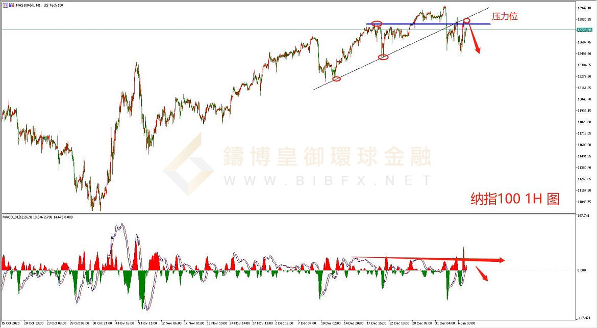 御金国际-纳指走势图