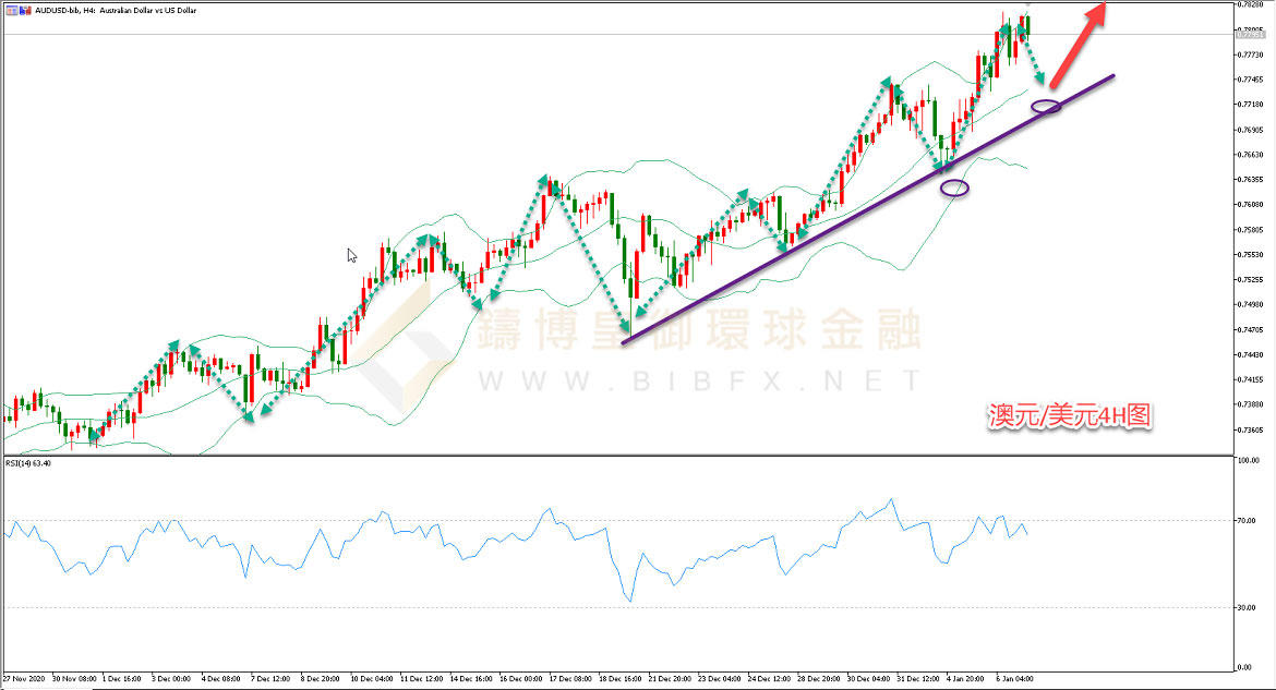 御金国际-澳元/美元