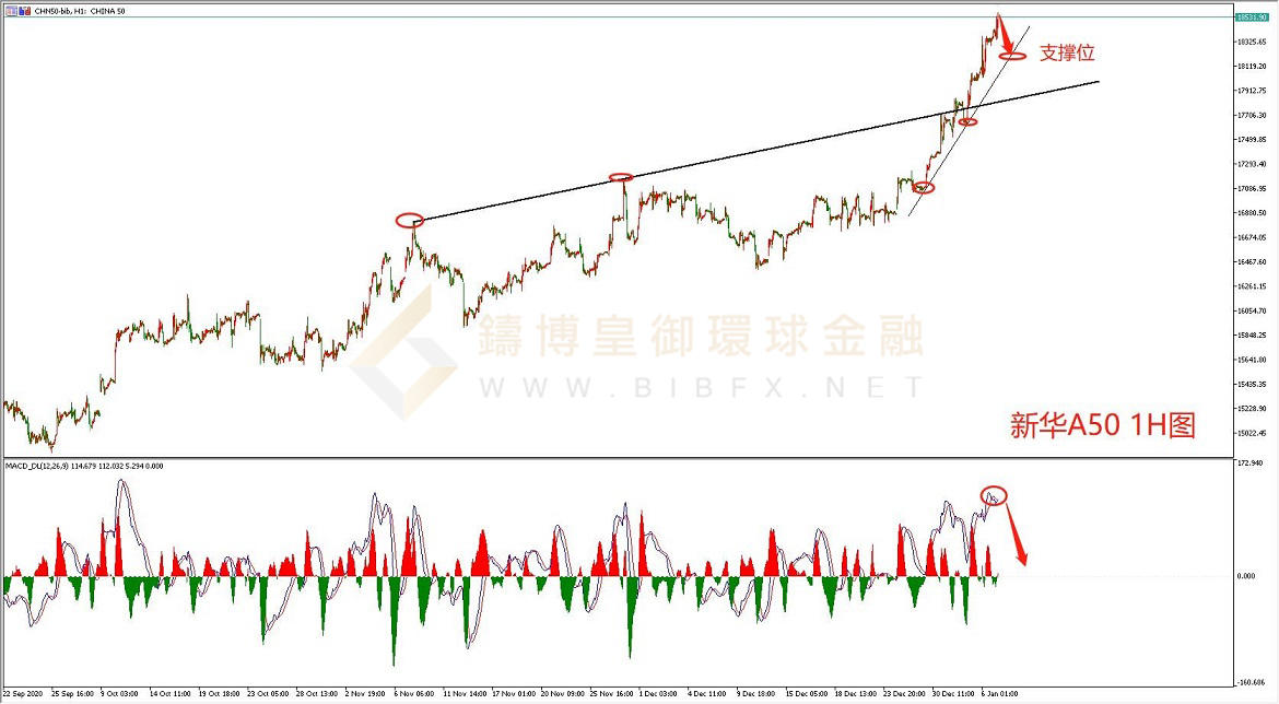 御金国际-新华A50走势图