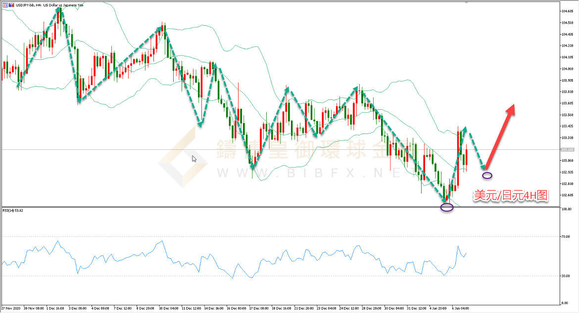 御金国际-美元/日元