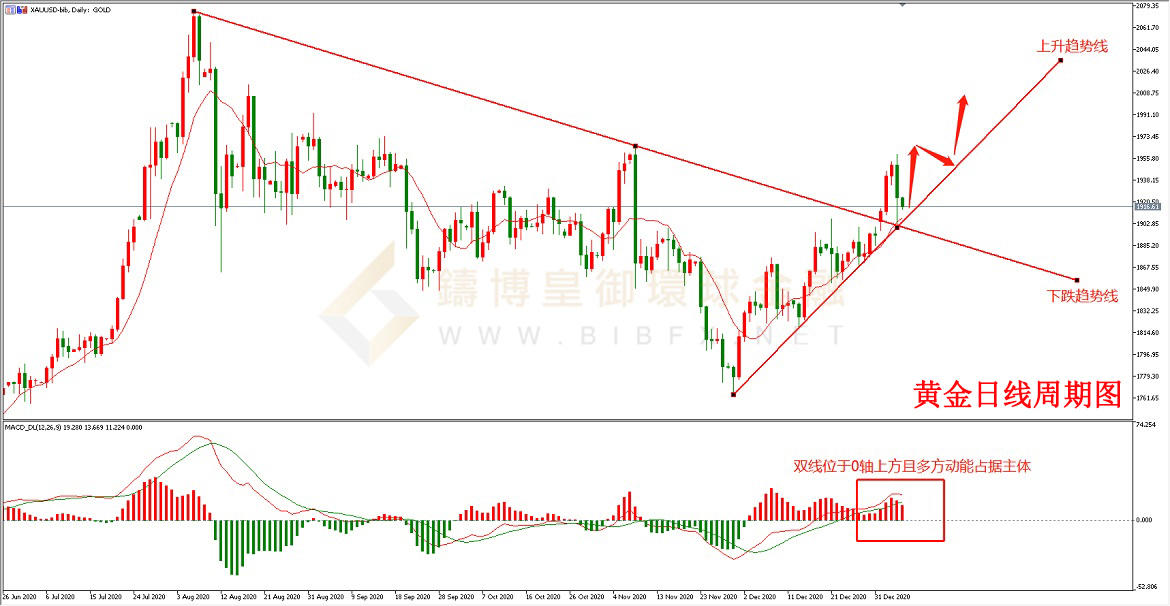 御金国际-黄金走势图