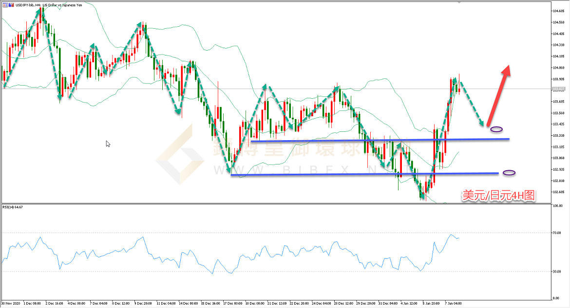 御金国际-美元/日元