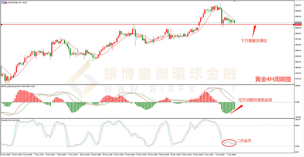 御金国际-黄金走势图