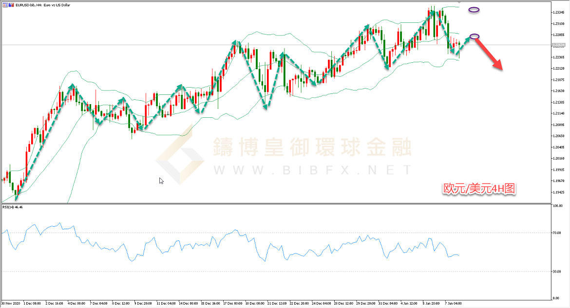 御金国际-欧元/美元