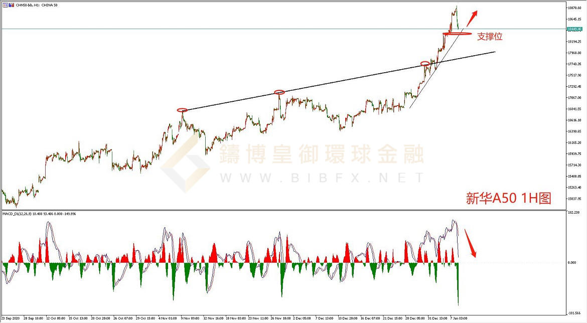 御金国际-新华A50走势图