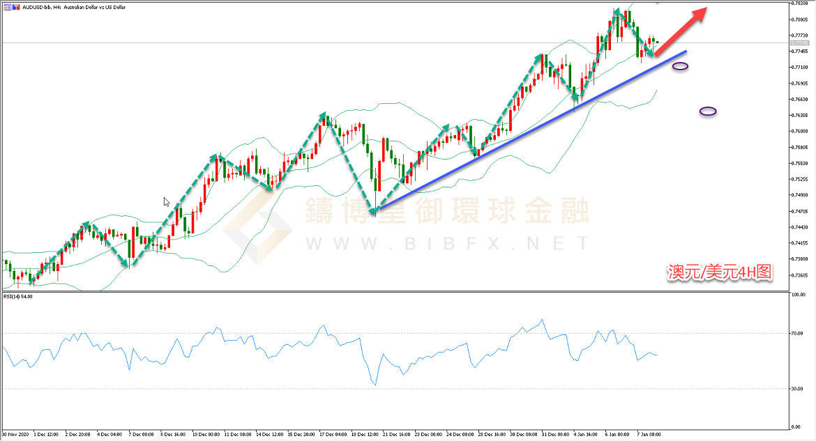 御金国际-澳元/美元