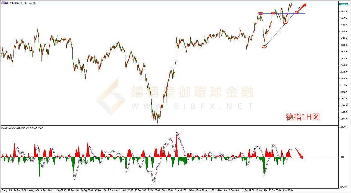 御金国际-德指走势图