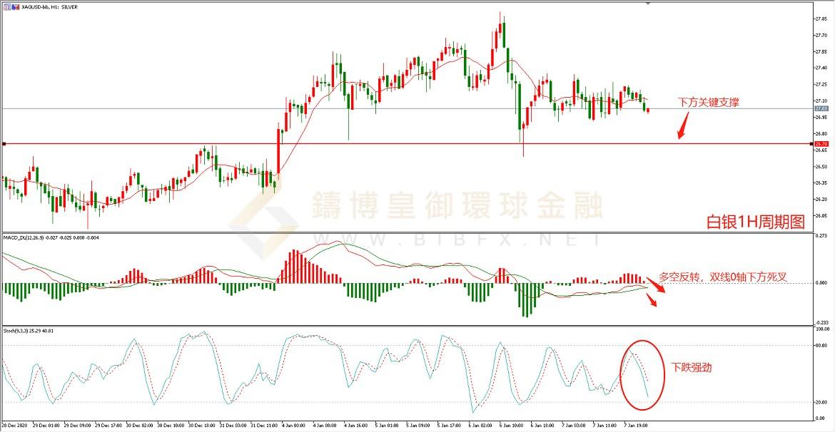 御金国际-白银走势图