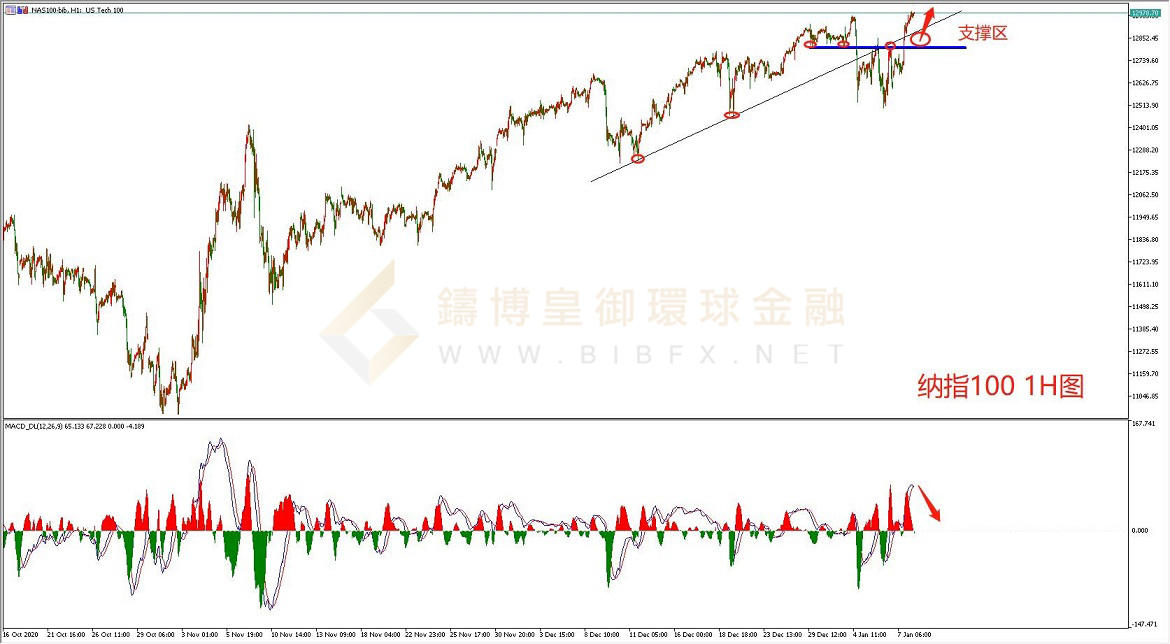 御金国际-纳指走势图