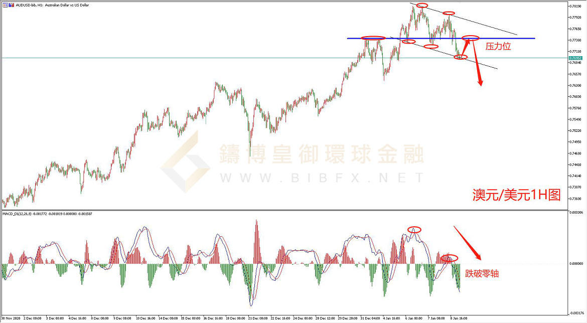 御金国际-澳元/美元