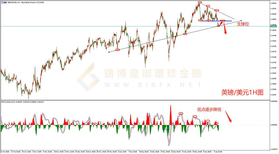 御金国际-英镑/美元