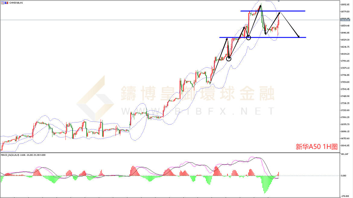 御金国际-新华A50走势图