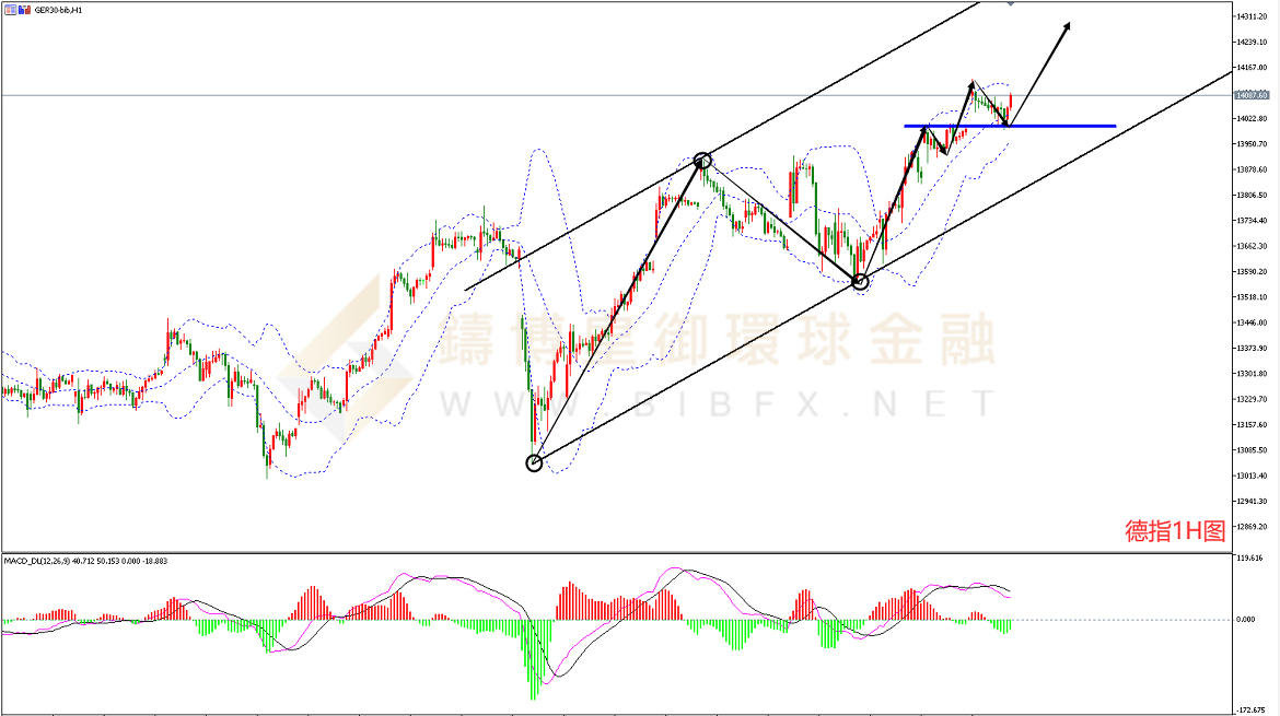 御金国际-德指走势图