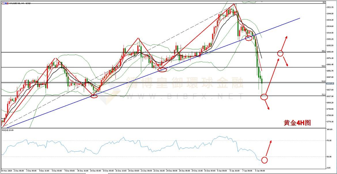 御金国际-黄金走势图
