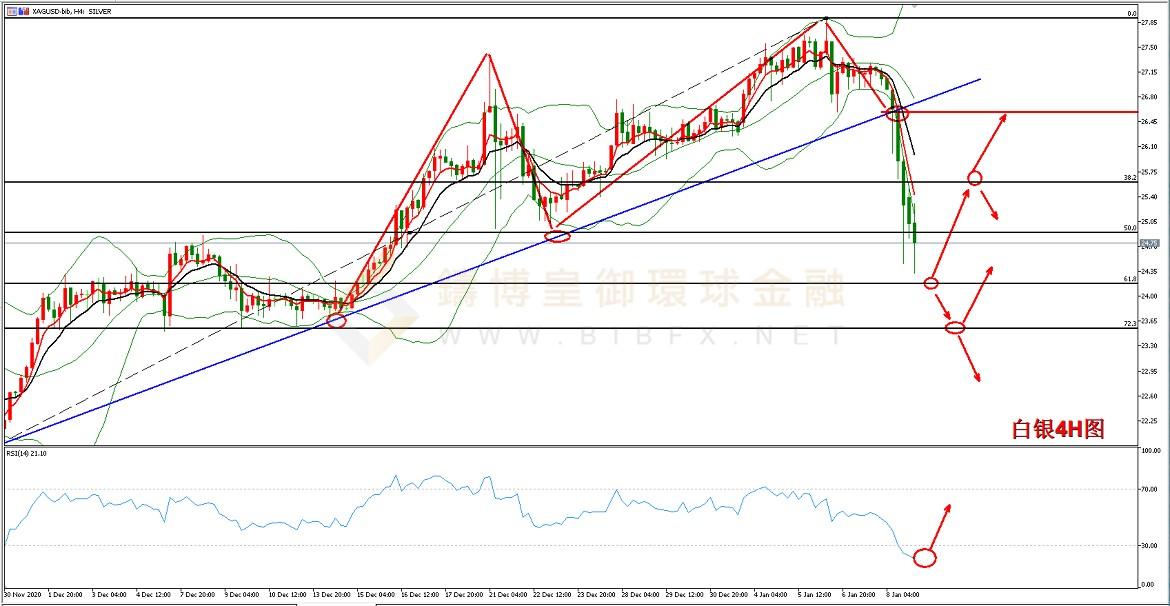 御金国际-白银走势图