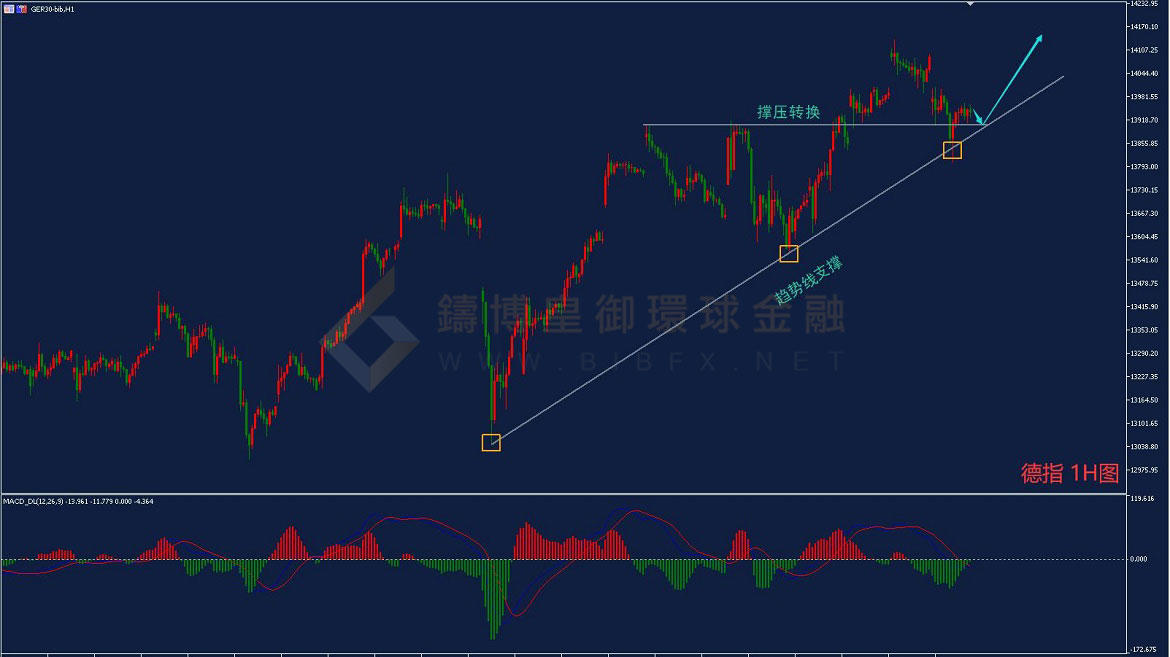 御金国际-德指走势图