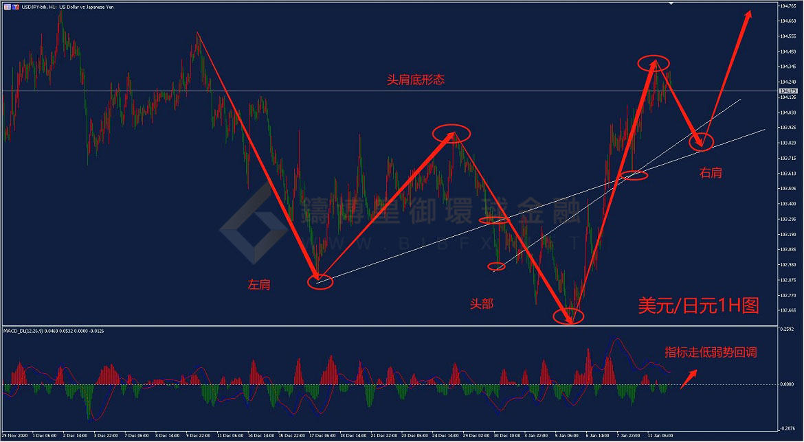 御金国际-美元/日元
