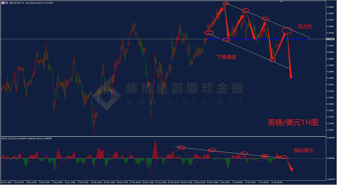 御金国际-英镑/美元