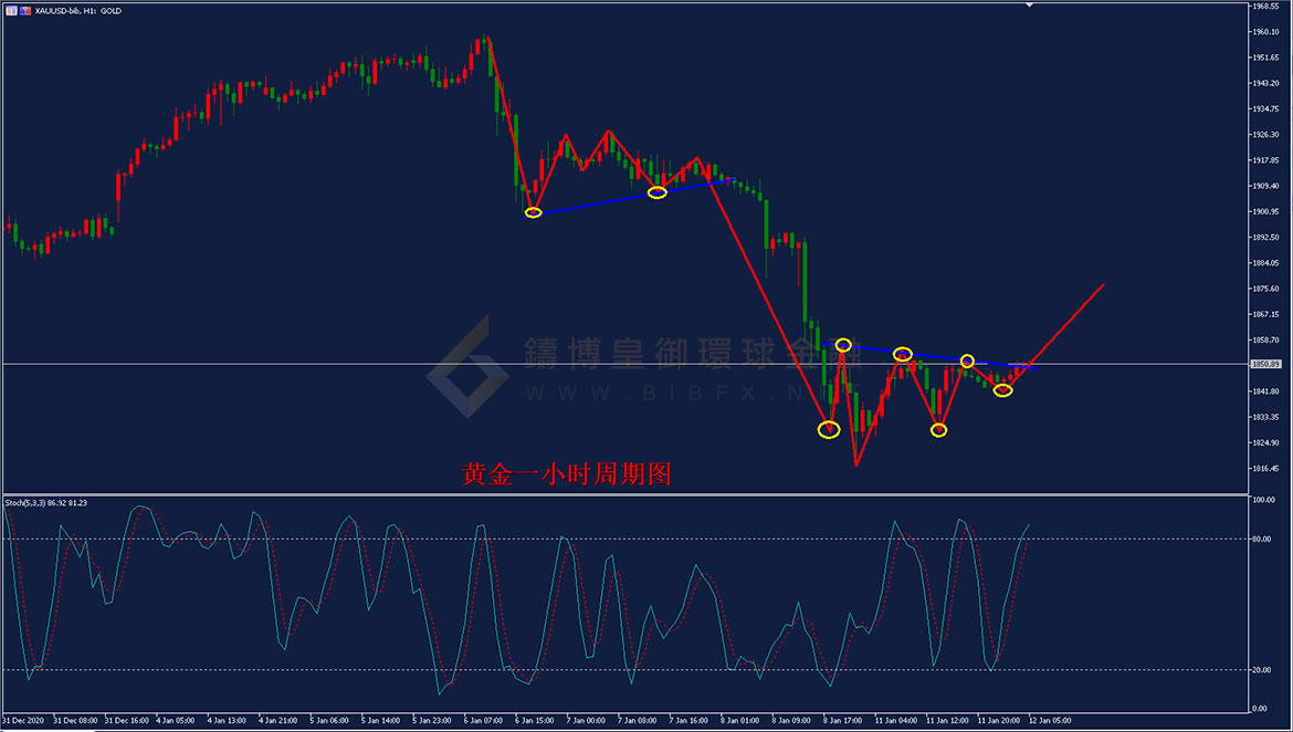 御金国际-黄金走势图