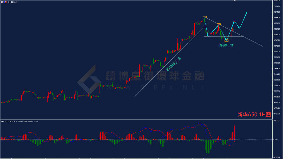 御金国际-新华A50走势图
