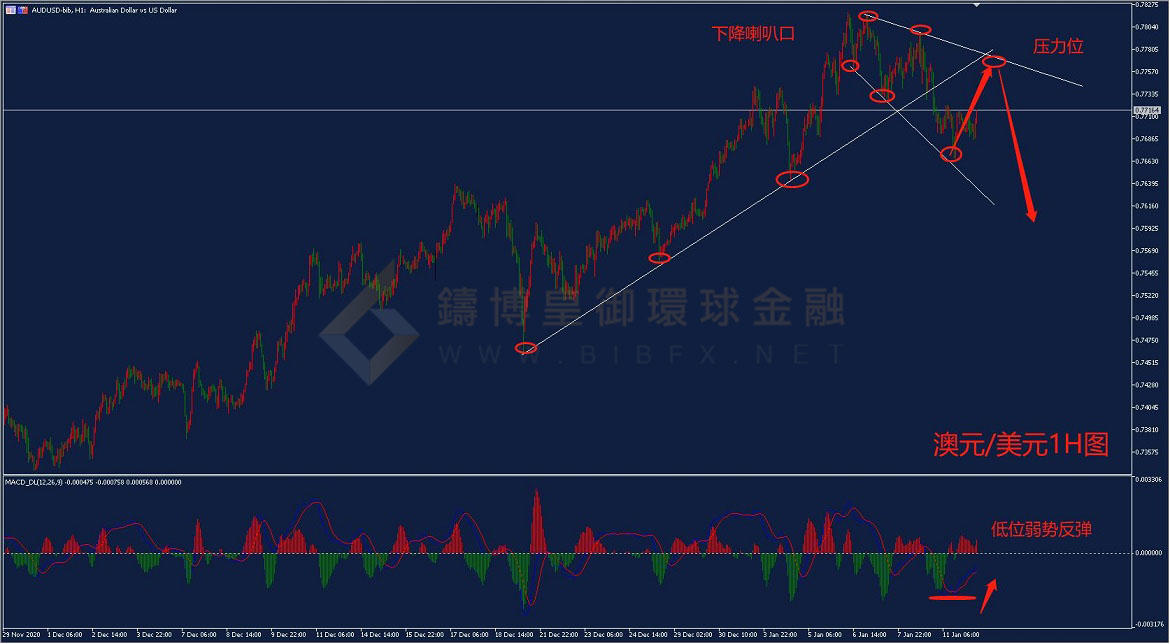 御金国际-澳元/美元