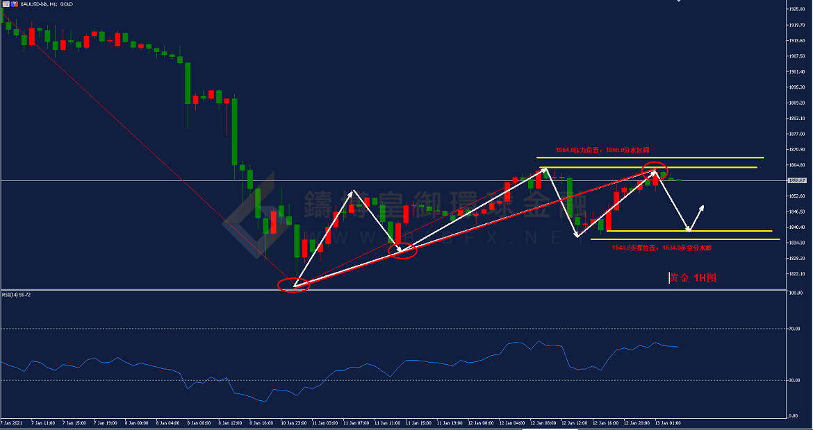 御金国际-黄金走势图
