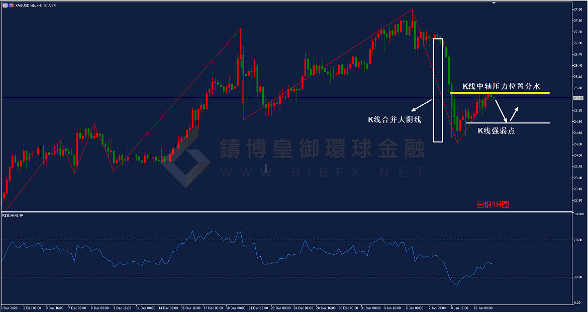 御金国际-白银走势图