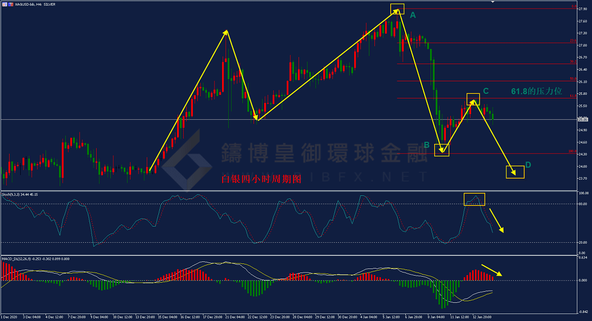 御金国际-白银走势图
