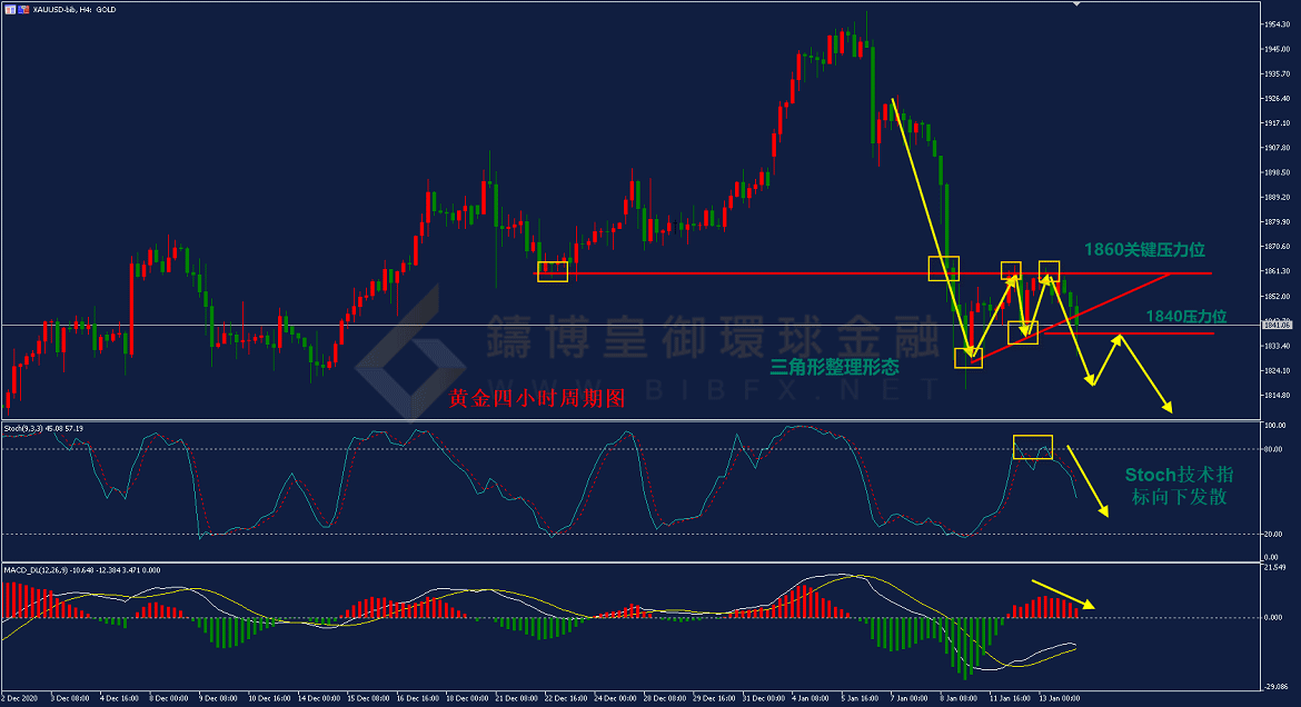 御金国际-黄金走势图