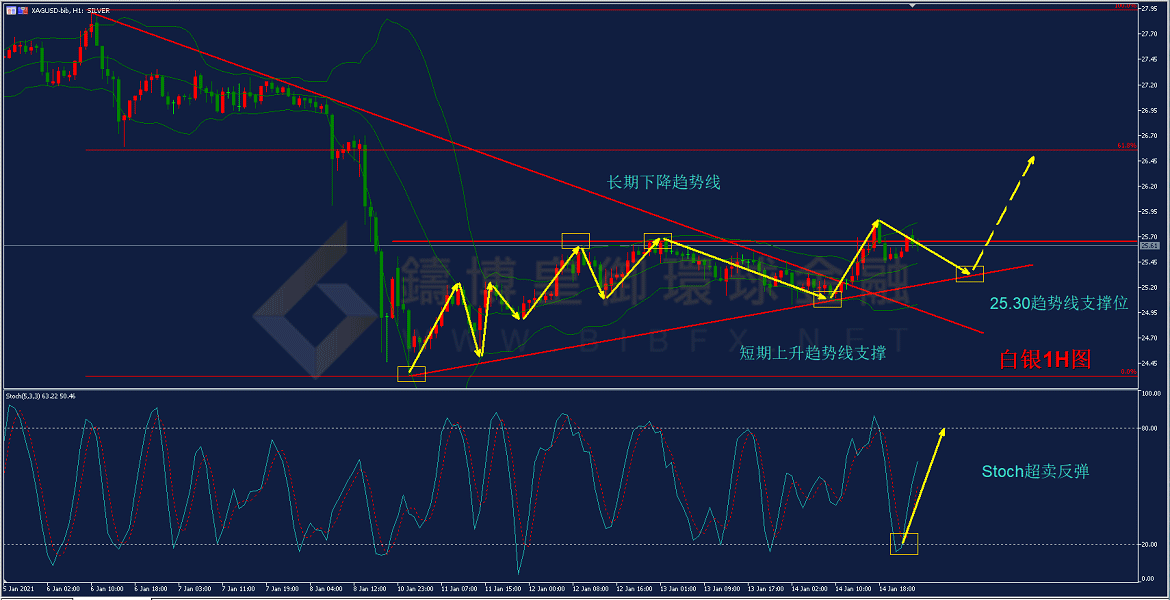御金国际-白银走势图