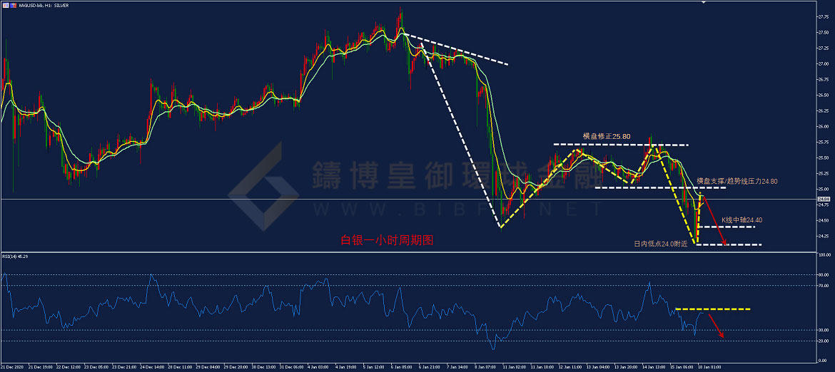 御金国际-白银走势图