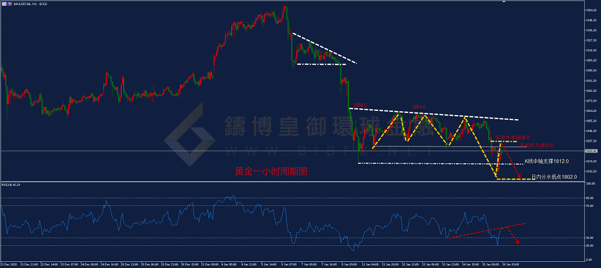 御金国际-黄金走势图