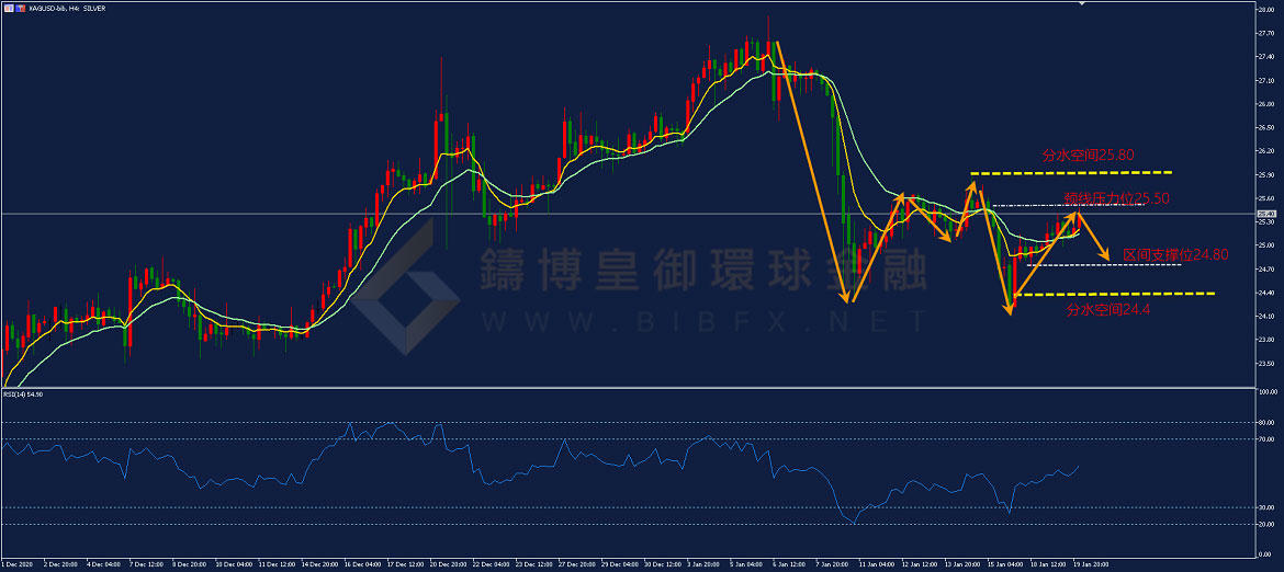 御金国际-白银走势图