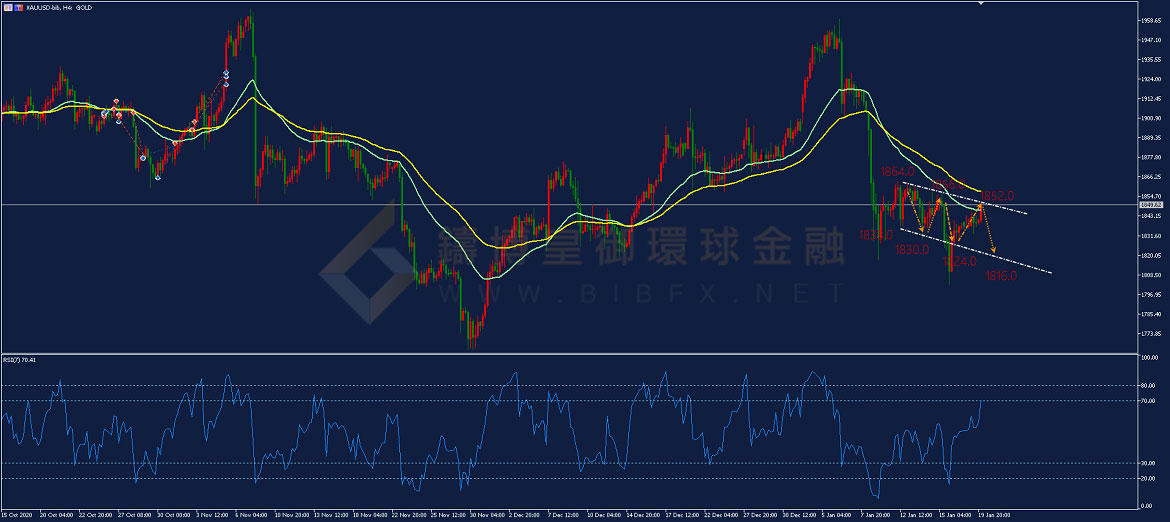 御金国际-黄金走势图