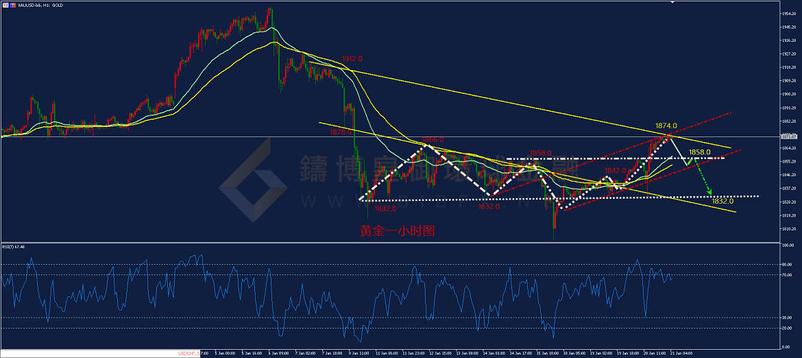 御金国际-黄金走势图