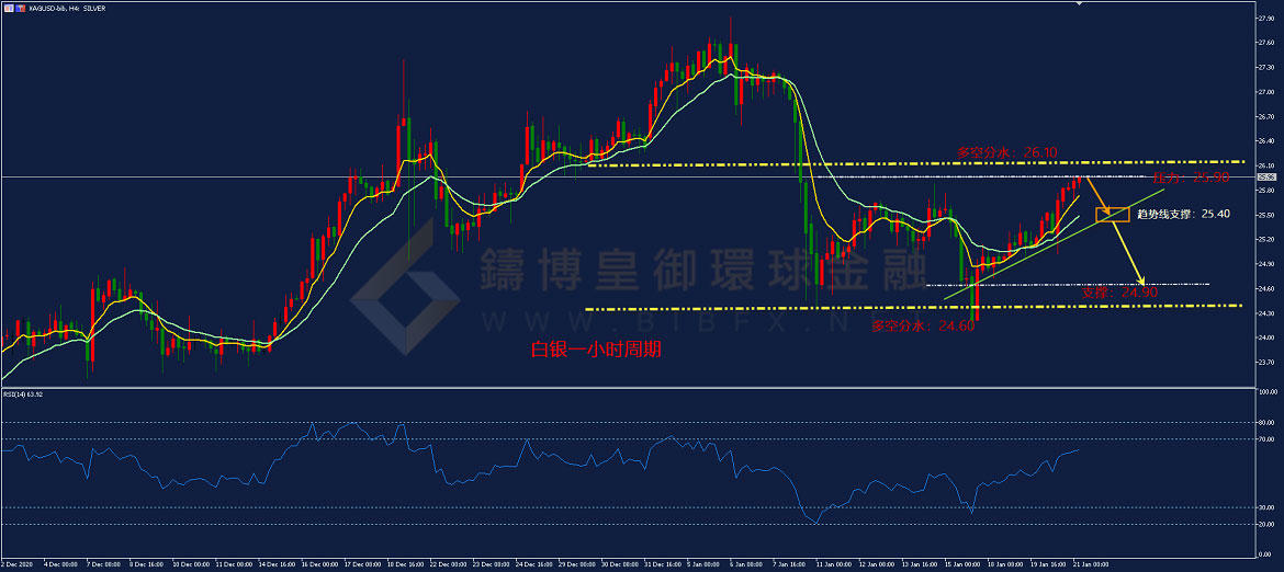御金国际-白银走势图