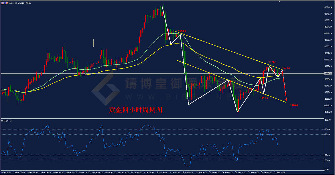 御金国际-黄金走势图