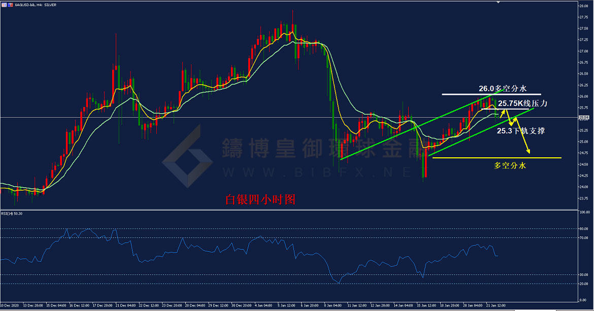 御金国际-白银走势图