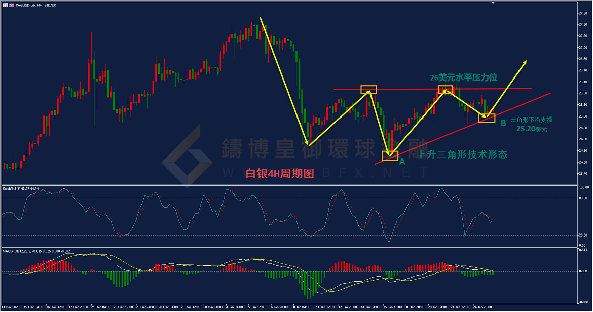 御金国际-白银走势图