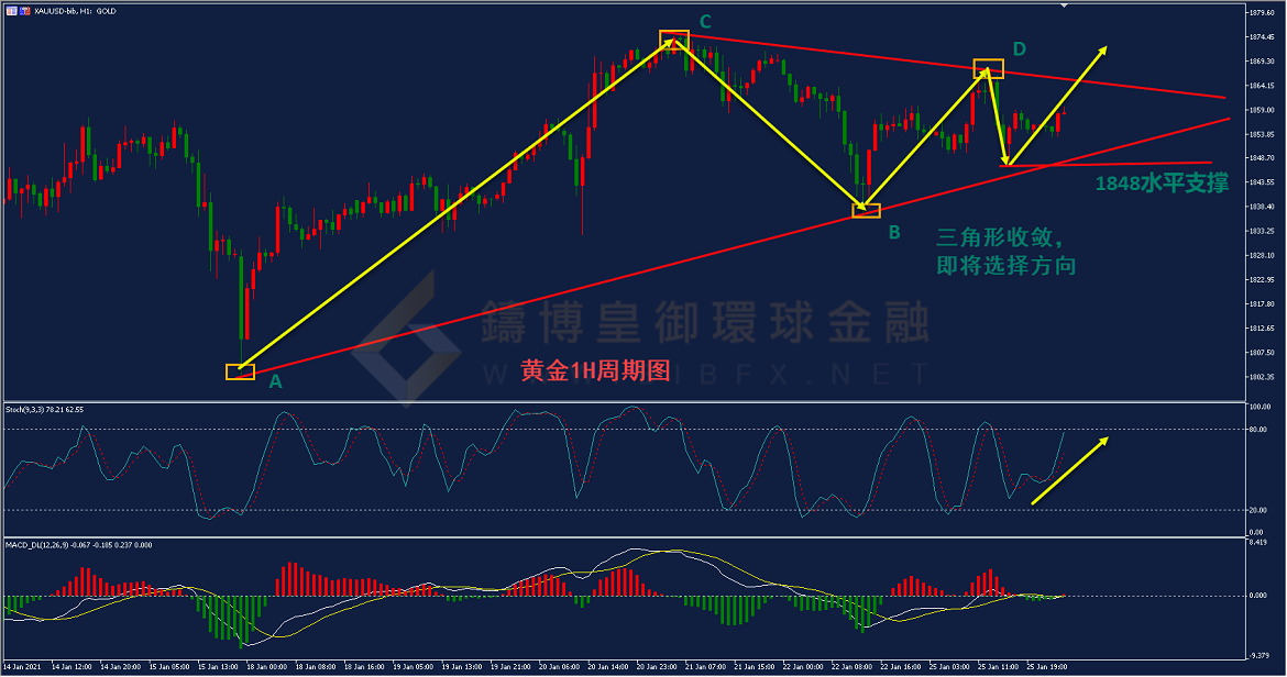 御金国际-黄金走势图