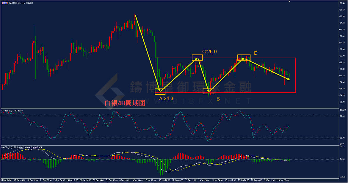 御金国际-白银走势图