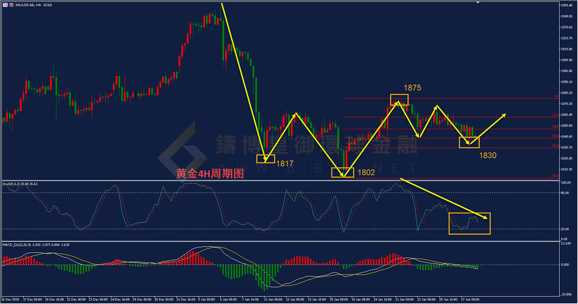 御金国际-黄金走势图