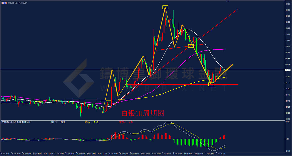 御金国际-白银走势图