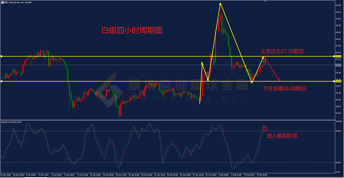 御金国际-白银走势图