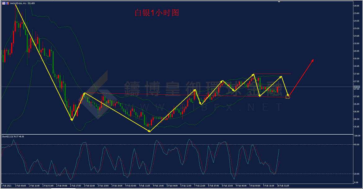御金国际-白银走势图