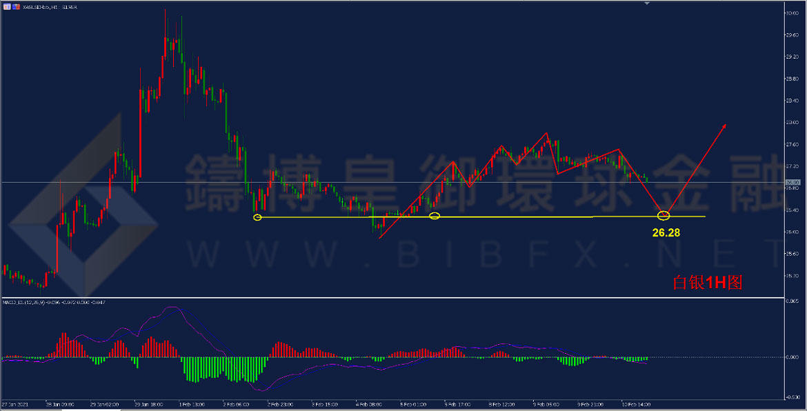 御金国际-白银走势图